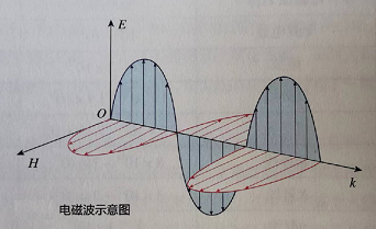 电磁波.png