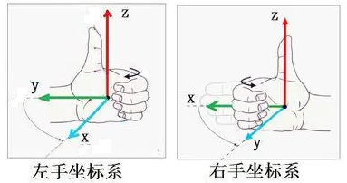 左右手法则图示.png