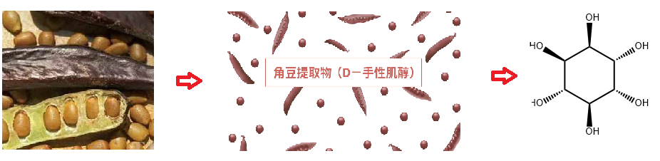 手性肌醇.png