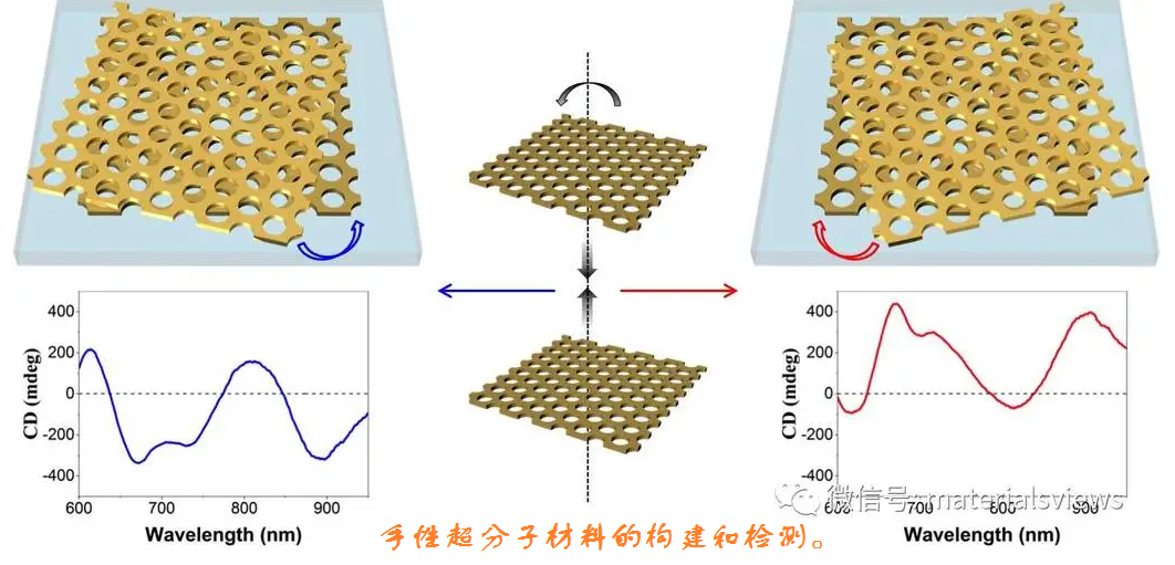手性超分子材料.png