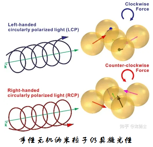 手性无机纳米材料.png