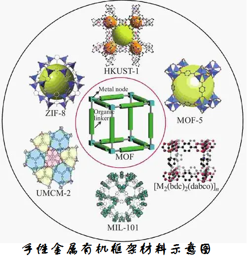 手性金属有机框架材料.png