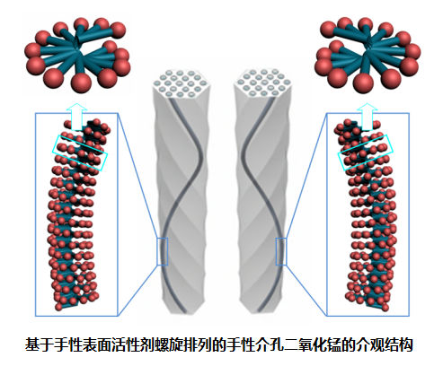 基于手性表面.png