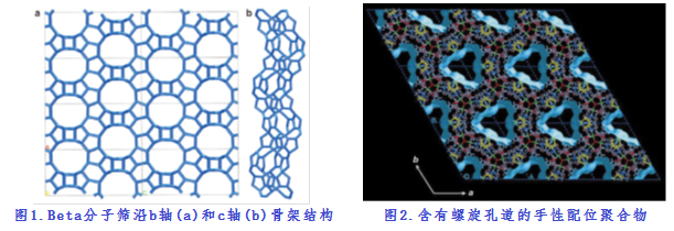 手性材料研究途径.png