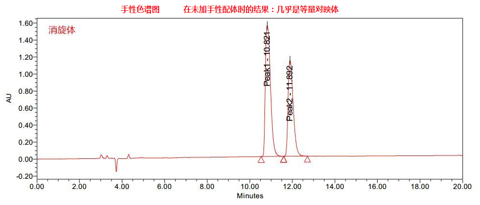 手性色谱1.png