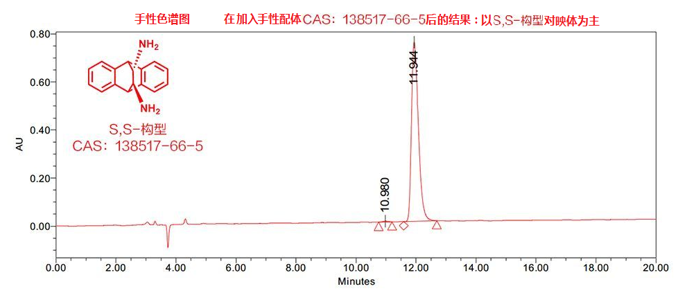 手性色谱2.png
