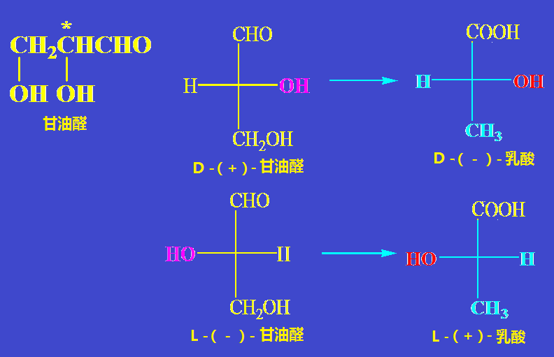 DL型标记法.png